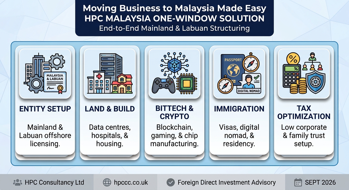 Setting up Business in Malaysia from Luxembourg made easy